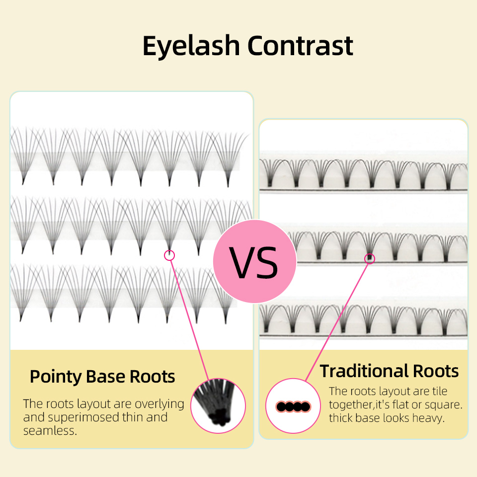 Lashprofessor XL Tray 3D 4D 5D - Eyelash Extension Russian Volume avaliação e preço