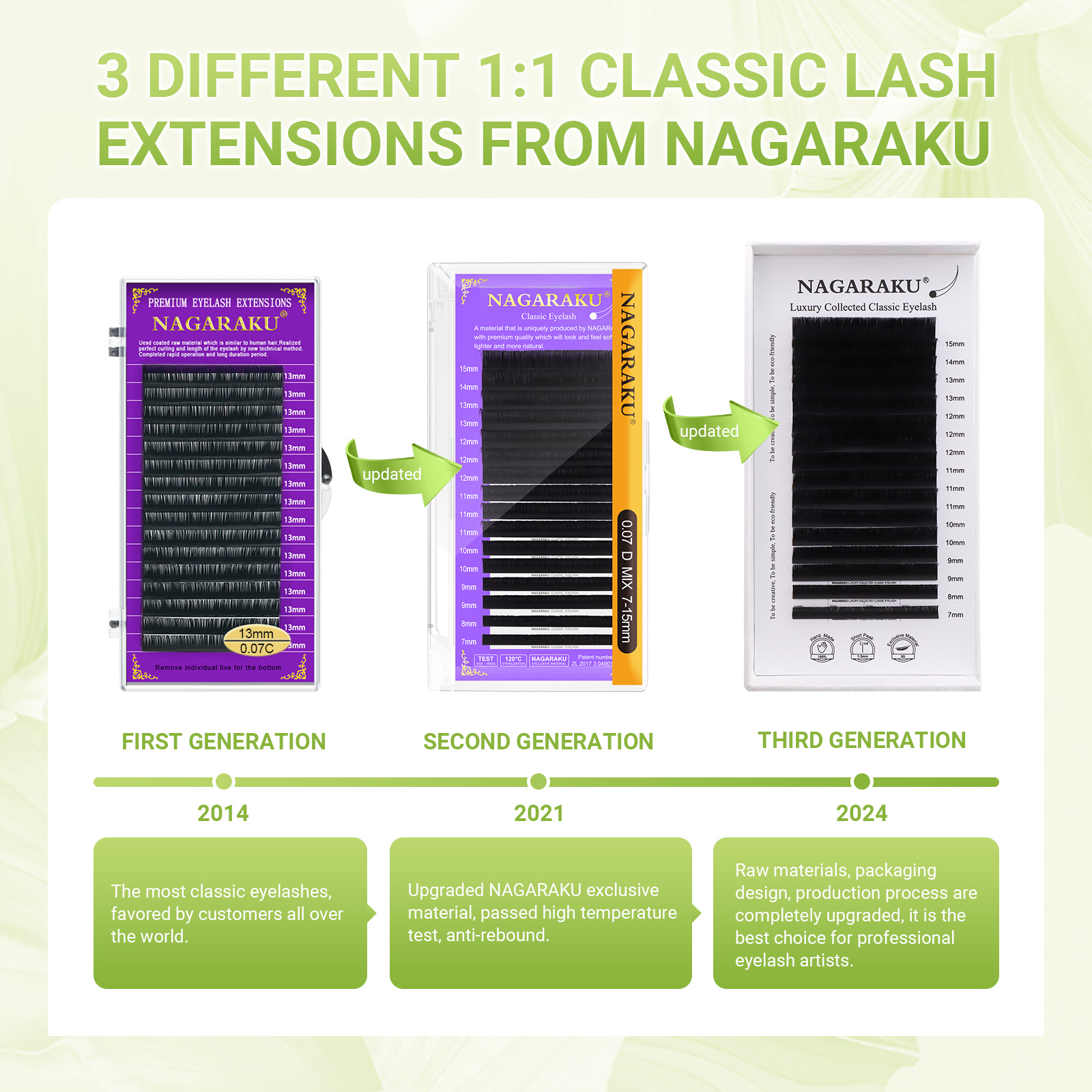 NAGARAKU Luxury Collected Clas - Eyelash Extension Course avaliação e preço