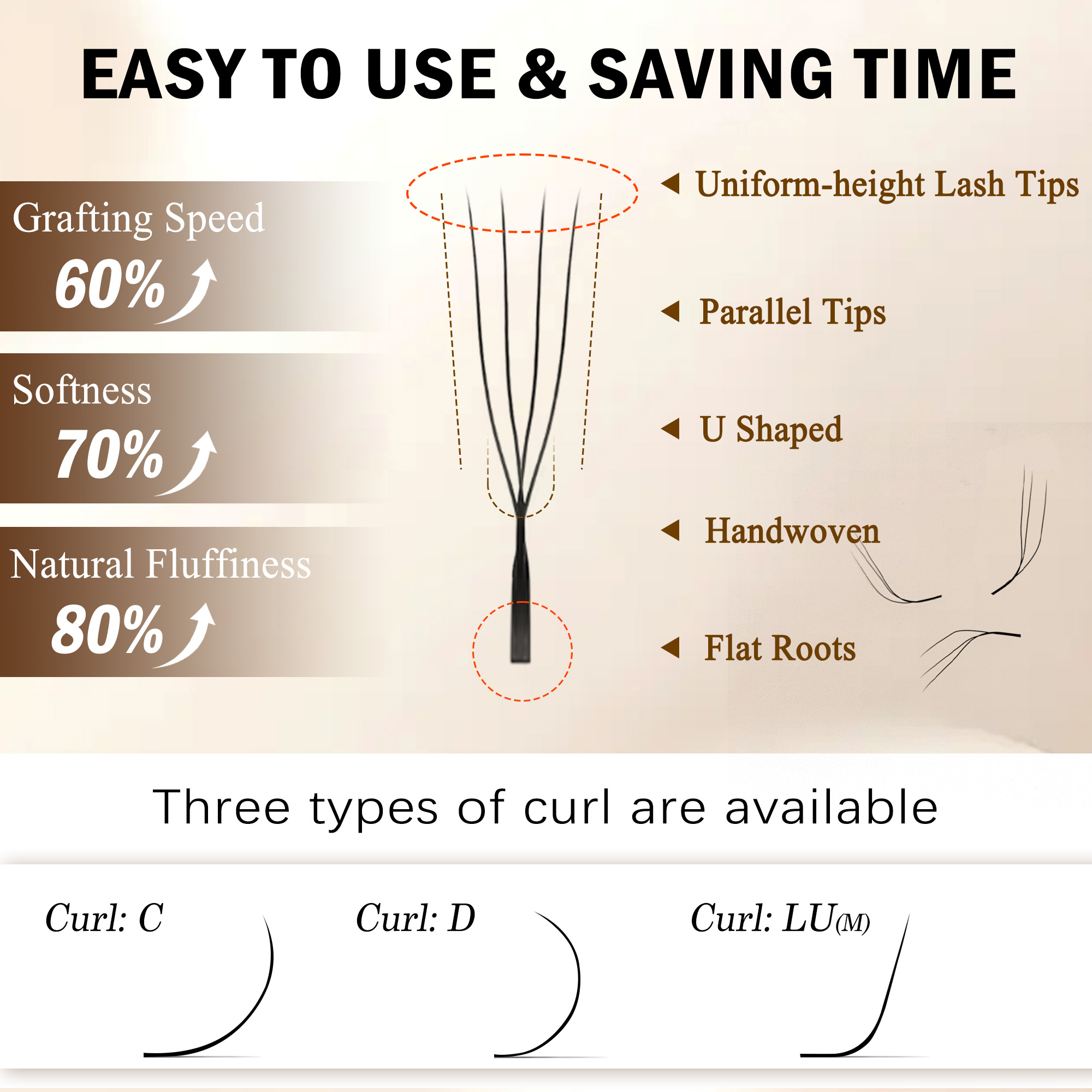CoMango 3D 4D 5D U Shaped LU C - Eyelash Extension Yy avaliação e preço