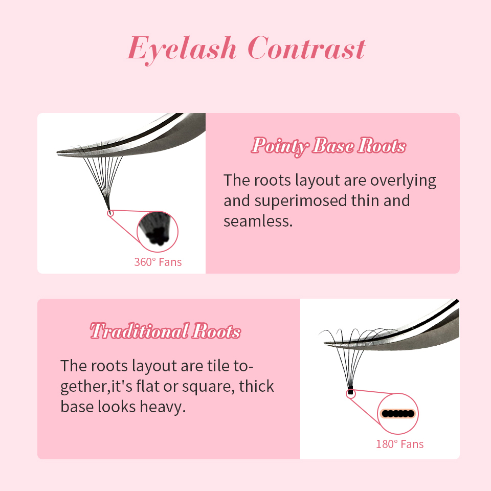RUJADE Thin Pointy Base Premad - Eyelash Extension Russian Volume avaliação e preço
